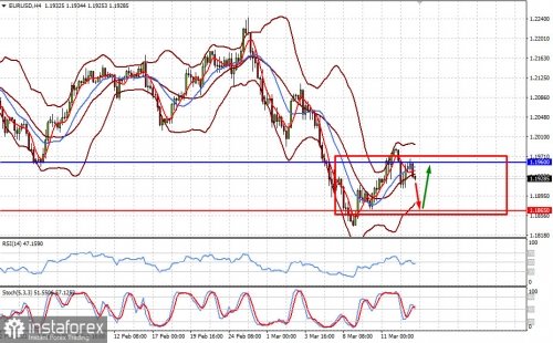 forex-prognosis-15-03-2021-1.jpg