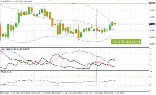 forex-fundamental-analysis-16-03-2021-1.jpg