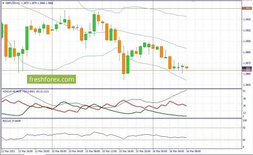 forex-fundamental-analysis-16-03-2021-2.jpg