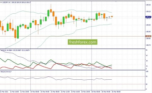 forex-fundamental-analysis-16-03-2021-3.jpg