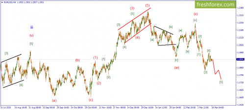 forex-wave-16-03-2021-1.png