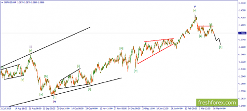 forex-wave-16-03-2021-2.png