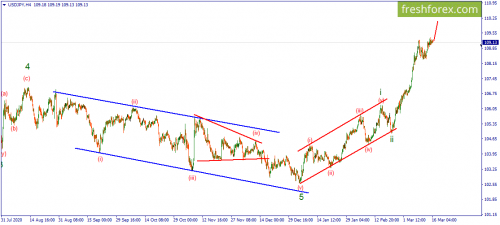 forex-wave-16-03-2021-3.png