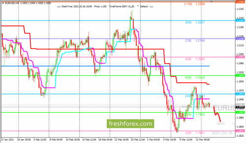 forex-trading-16-03-2021-1.png