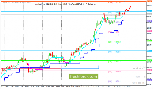 forex-trading-16-03-2021-3.png