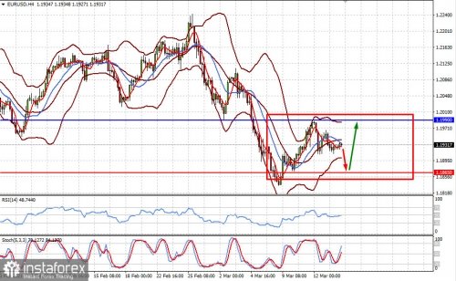 forex-prognosis-16-03-2021-1.jpg