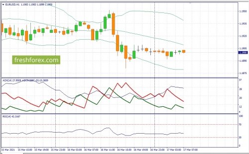 forex-fundamental-analysis-17-03-2021-1.jpg