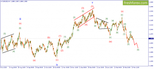 forex-wave-17-03-2021-1.png