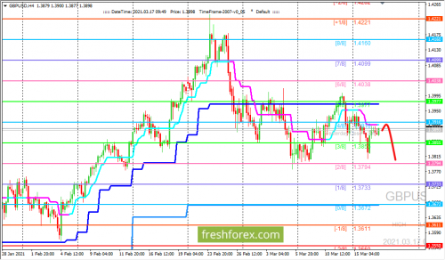 forex-trading-17-03-2021-2.png