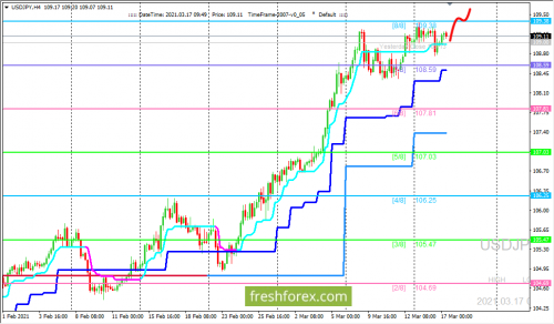 forex-trading-17-03-2021-3.png
