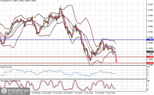 forex-prognosis-17-03-2021-1.jpg