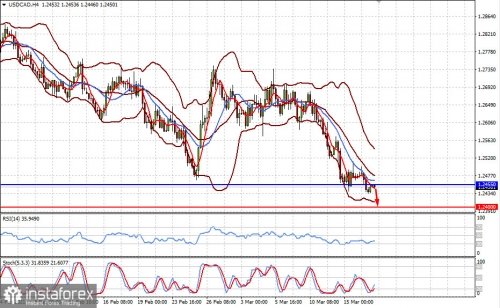 forex-prognosis-17-03-2021-2.jpg