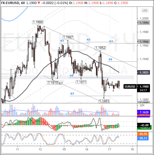 forex-eurusd-17-03-2021.png