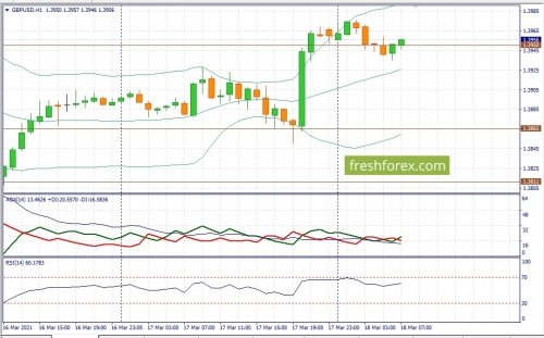 forex-fundamental-analysis-18-03-2021-2.jpg