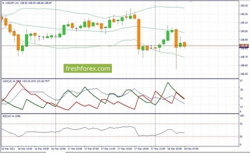 forex-fundamental-analysis-18-03-2021-3.jpg