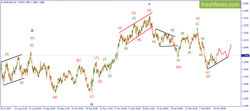 forex-wave-18-03-2021-1.png