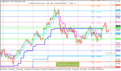 forex-trading-18-03-2021-2.png