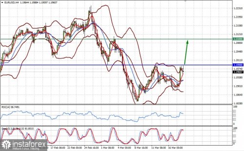 forex-prognosis-18-03-2021-1.jpg