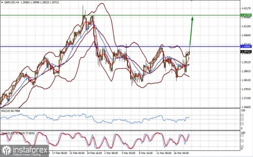 forex-prognosis-18-03-2021-2.jpg