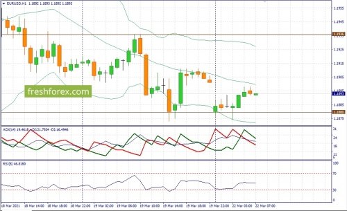 forex-fundamental-analysis-22-03-2021-1.jpg