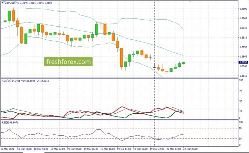 forex-fundamental-analysis-22-03-2021-2.jpg