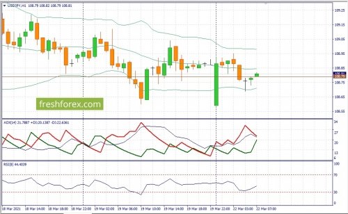 forex-fundamental-analysis-22-03-2021-3.jpg