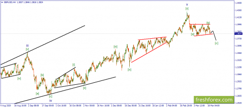 forex-wave-22-03-2021-2.png