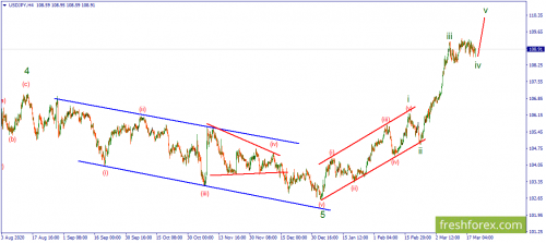 forex-wave-22-03-2021-3.png