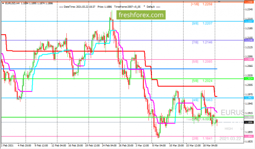 forex-trading-22-03-2021-1.png