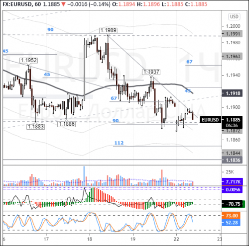 forex-eurusd-22-03-2021.png
