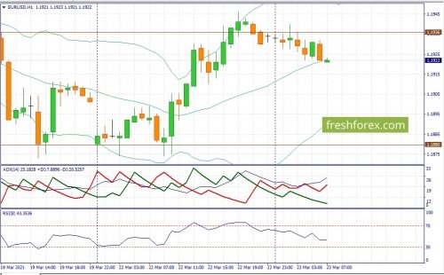 forex-fundamental-analysis-23-03-2021-1.jpg