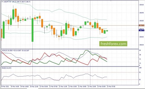 forex-fundamental-analysis-23-03-2021-3.jpg