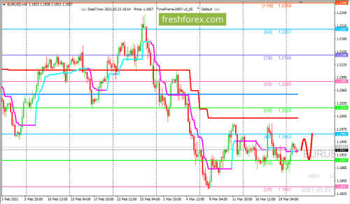 forex-trading-23-03-2021-1.png