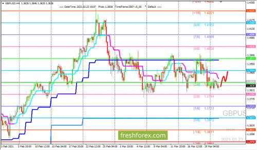 forex-trading-23-03-2021-2.png