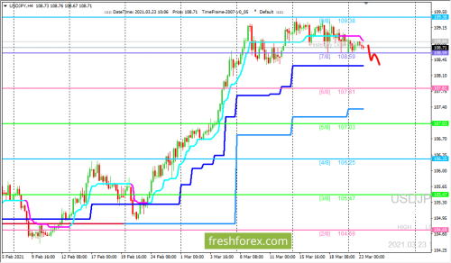 forex-trading-23-03-2021-3.png