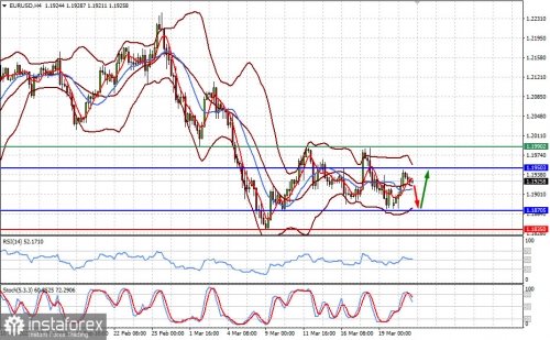 forex-prognosis-23-03-2021-1.jpg