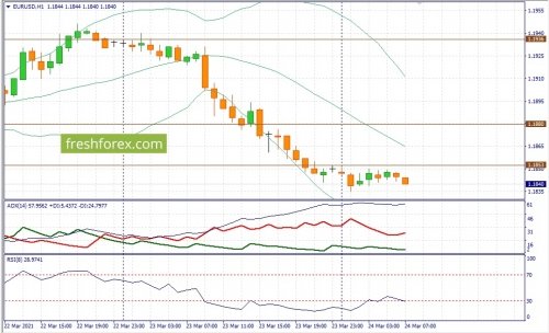 forex-fundamental-analysis-24-03-2021-1.jpg
