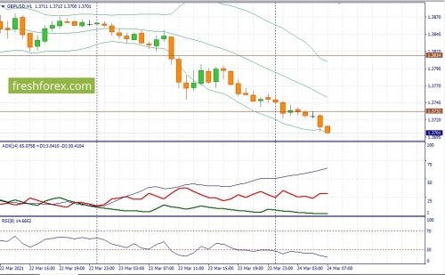 forex-fundamental-analysis-24-03-2021-2.jpg