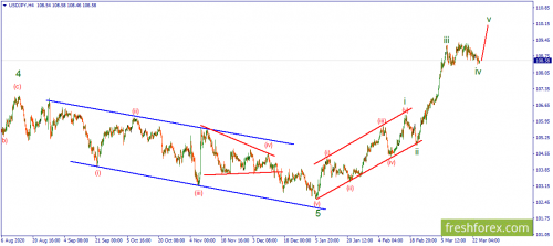 forex-wave-24-03-2021-3.png