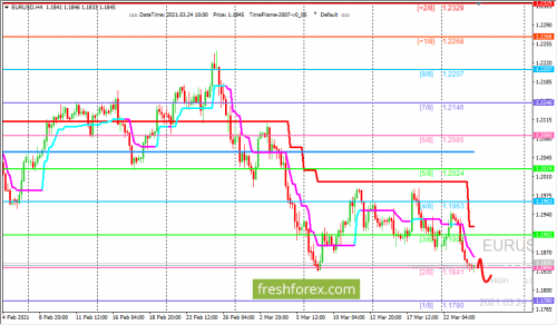 forex-trading-24-03-2021-1.png