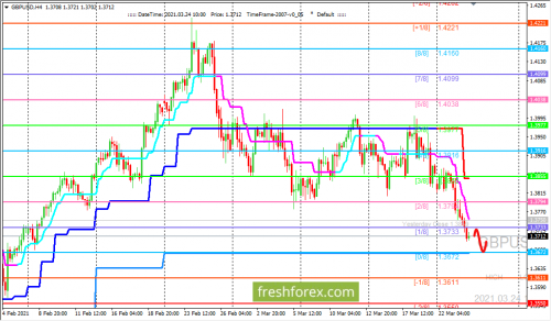 forex-trading-24-03-2021-2.png