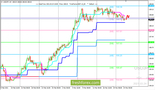 forex-trading-24-03-2021-3.png