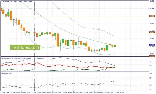 forex-fundamental-analysis-25-03-2021-1.jpg
