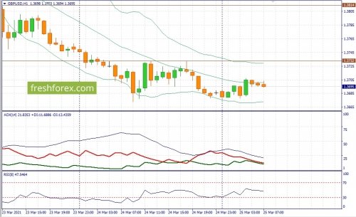forex-fundamental-analysis-25-03-2021-2.jpg