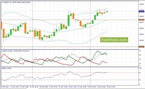 forex-fundamental-analysis-25-03-2021-3.jpg