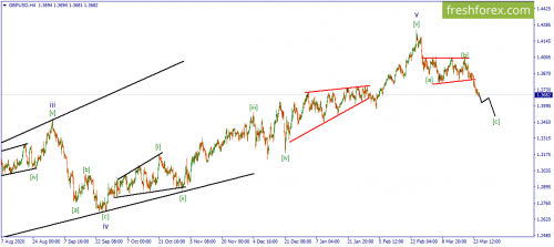 forex-wave-25-03-2021-2.png