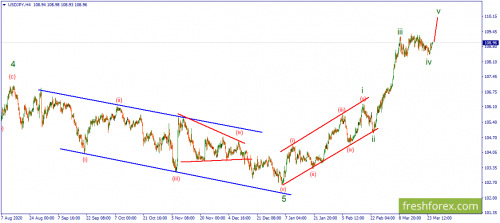 forex-wave-25-03-2021-3.png