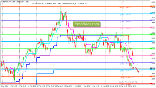 forex-trading-25-03-2021-2.png