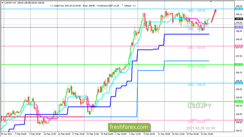 forex-trading-25-03-2021-3.png