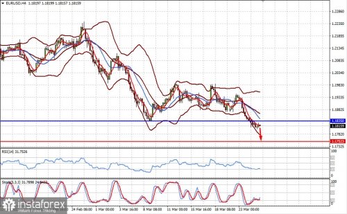 forex-prognosis-25-03-2021-1.jpg